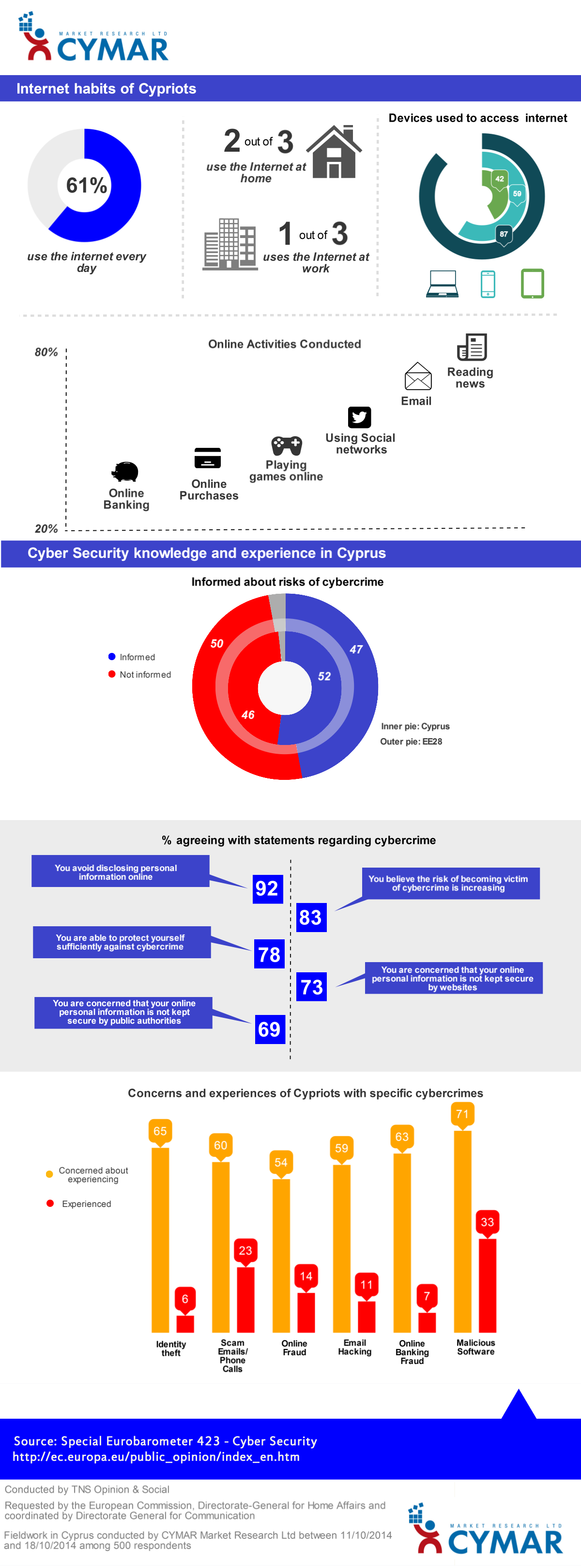 cybersecurity in Cyprus